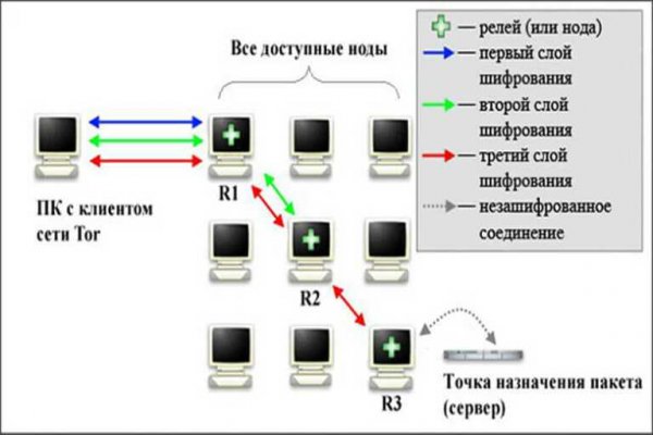 Кракен сайт нарк