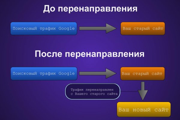 Кракен зеркало впн