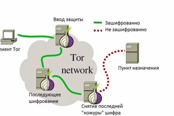 Зайти на кракен через браузер