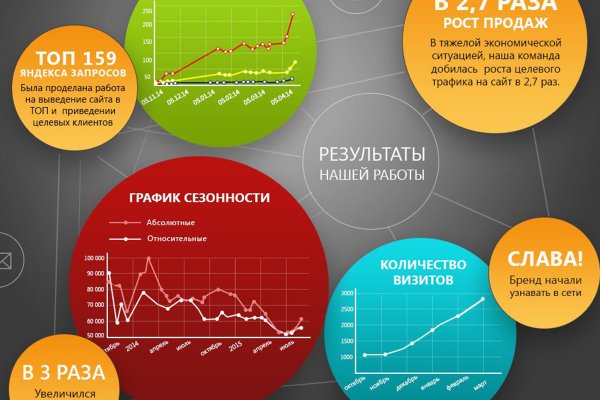 Ссылки на кракен мегу